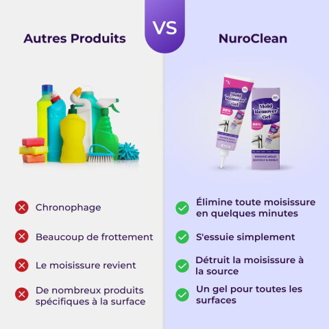 NuroClean image